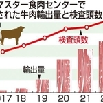 神戸新聞ＮＥＸＴ