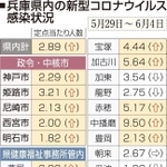 神戸新聞ＮＥＸＴ