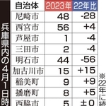 神戸新聞ＮＥＸＴ
