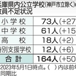 神戸新聞ＮＥＸＴ