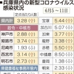 神戸新聞ＮＥＸＴ