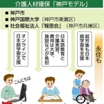 神戸新聞ＮＥＸＴ