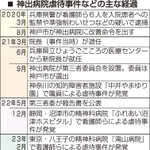 神戸新聞ＮＥＸＴ
