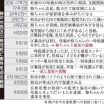 神戸新聞ＮＥＸＴ