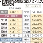 神戸新聞ＮＥＸＴ