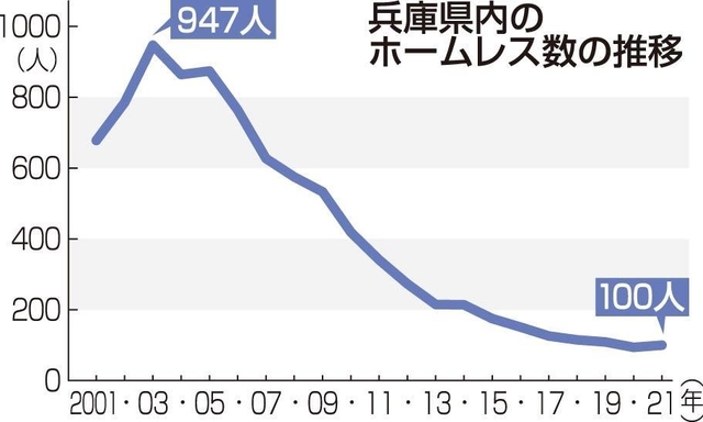 神戸新聞ＮＥＸＴ