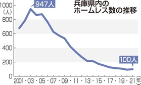 神戸新聞ＮＥＸＴ