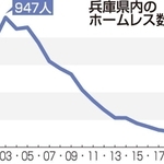 神戸新聞ＮＥＸＴ