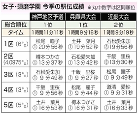 神戸新聞ＮＥＸＴ
