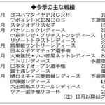 神戸新聞ＮＥＸＴ