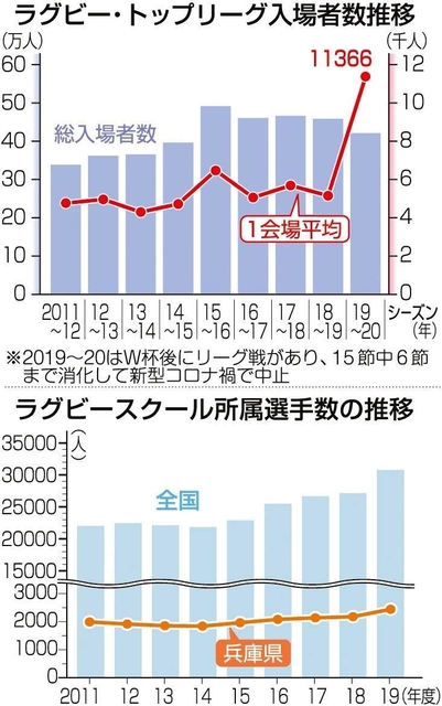 神戸新聞ＮＥＸＴ
