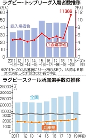 神戸新聞ＮＥＸＴ