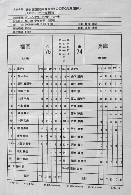 兵庫-福岡戦の個人成績。兵庫の山中美佳が両チーム最多の３４得点