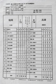 兵庫-福岡戦の個人成績。兵庫の山中美佳が両チーム最多の３４得点