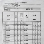 兵庫-福岡戦の個人成績。兵庫の山中美佳が両チーム最多の３４得点