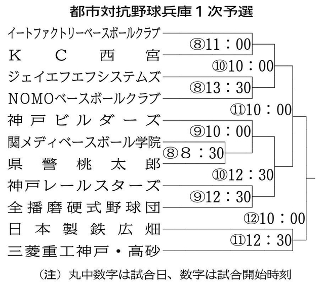 神戸新聞ＮＥＸＴ