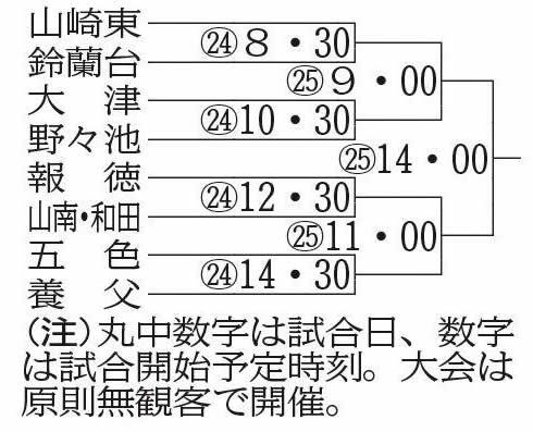 神戸新聞ＮＥＸＴ