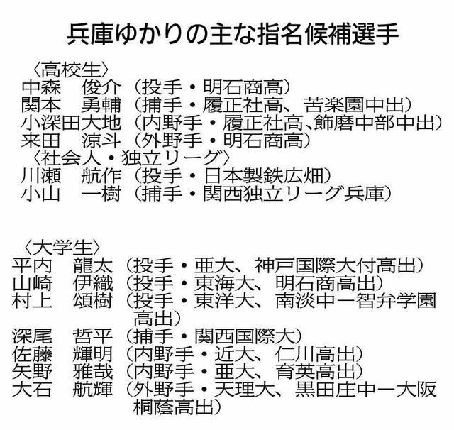 神戸新聞ＮＥＸＴ