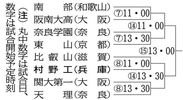 神戸新聞ＮＥＸＴ