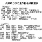 神戸新聞ＮＥＸＴ