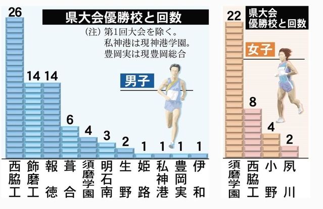 神戸新聞ＮＥＸＴ