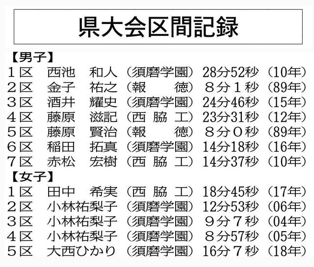 神戸新聞ＮＥＸＴ