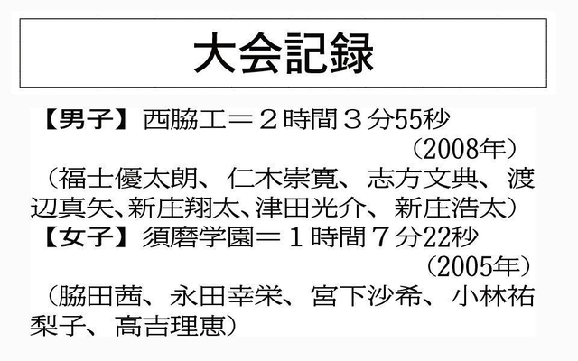 神戸新聞ＮＥＸＴ