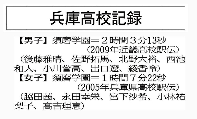神戸新聞ＮＥＸＴ