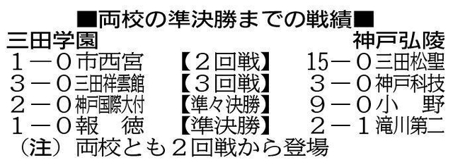 神戸新聞ＮＥＸＴ