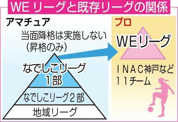神戸新聞ＮＥＸＴ