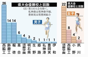 神戸新聞ＮＥＸＴ