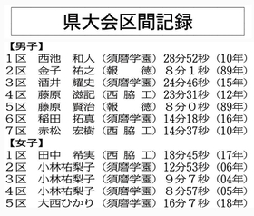 神戸新聞ＮＥＸＴ