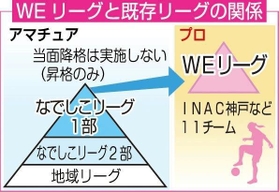 神戸新聞ＮＥＸＴ