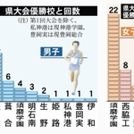 神戸新聞ＮＥＸＴ