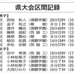 神戸新聞ＮＥＸＴ