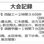 神戸新聞ＮＥＸＴ