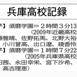 神戸新聞ＮＥＸＴ