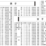 男女の学校記録