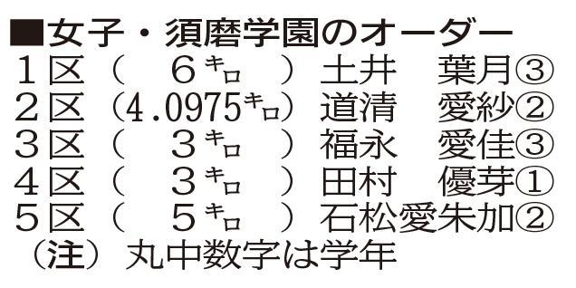 神戸新聞ＮＥＸＴ