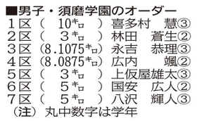 神戸新聞ＮＥＸＴ