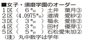 神戸新聞ＮＥＸＴ