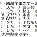 神戸新聞ＮＥＸＴ
