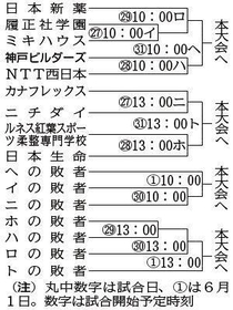 社会 人 野球 日本 選手権 予選