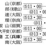 神戸新聞ＮＥＸＴ