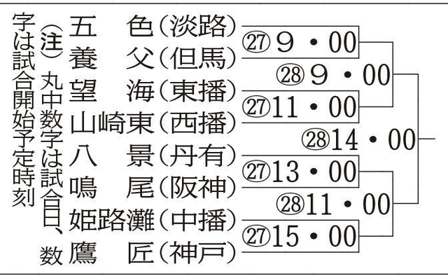 神戸新聞next スポーツ 県中学総体 軟式野球 ２７ ２８日五色 養父で開幕