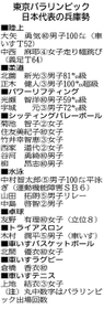 神戸新聞ＮＥＸＴ