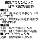 神戸新聞ＮＥＸＴ