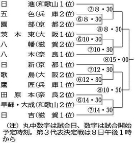 神戸新聞next スポーツ 近畿中学総体軟式野球 ６日開幕 鷹匠 五色１回戦から登場
