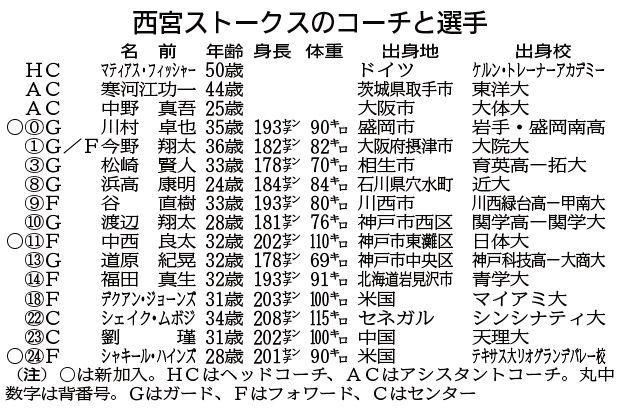 神戸新聞ＮＥＸＴ