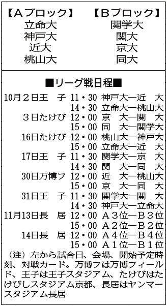 神戸新聞ＮＥＸＴ